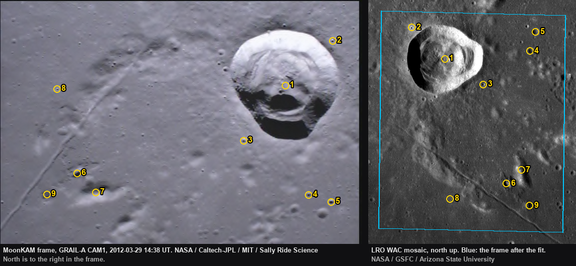 Side by side: the frame with numbered control points, and the same points on the LRO WAC mosaic